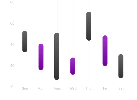 Real-time monitoring dashboard